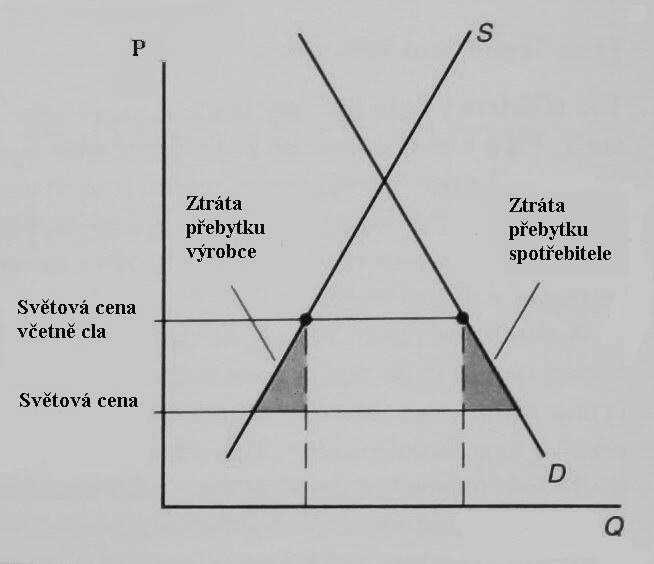 36. Graf: přínosy volného obchodu 9-1 37.