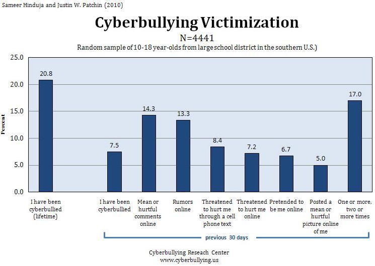 us/blog/wp-content/uploads/2013/07/teen_tech_use_2010.