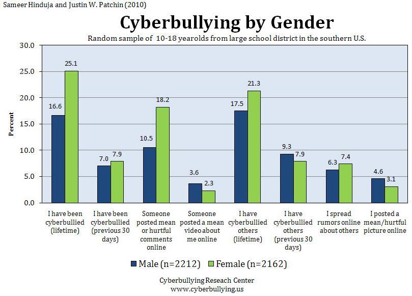 us/blog/wp-content/uploads/2013/07/2010_offending.