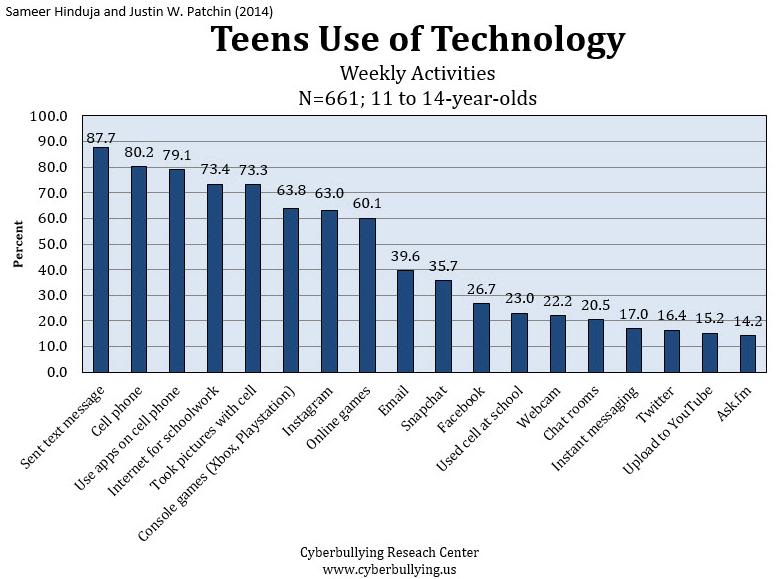 us/blog/wpcontent/uploads/2013/07/cyberbullying_sexual_orientation.