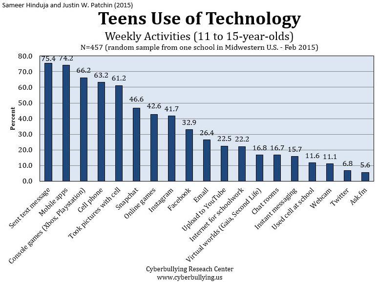 us/blog/wp-content/uploads/2015/05/cyberbullying-gender-2014.