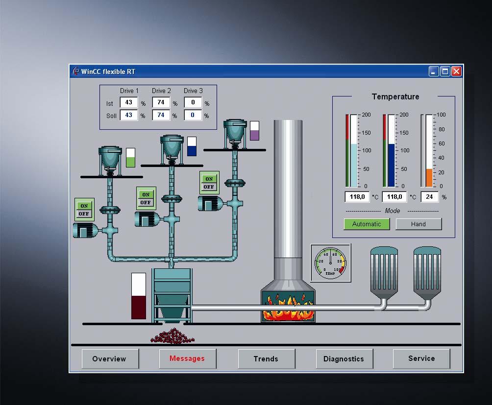 SIMATIC HMI