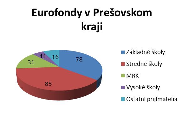 VZDELÁVANIE V EUROFONDOCH Informačný bulletin Agentúry Ministerstva školstva, vedy, výskumu a športu SR pre štrukturálne fondy EÚ číslo 2/2014 Milí čitatelia, nachádzame sa v závere programového