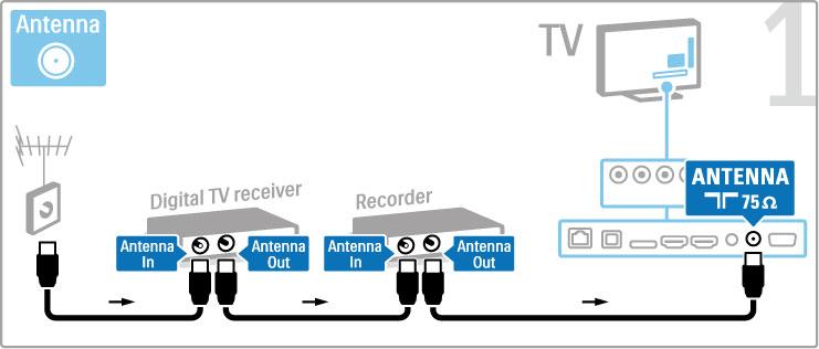 Dig. p!ijíma" + diskov# rekordér Pou!íváte-li digitální p"ijíma# ke sledování televize (set-top box STB) a nepou!íváte dálkov$ ovlada# televizoru, vypn%te automatické vypnutí.