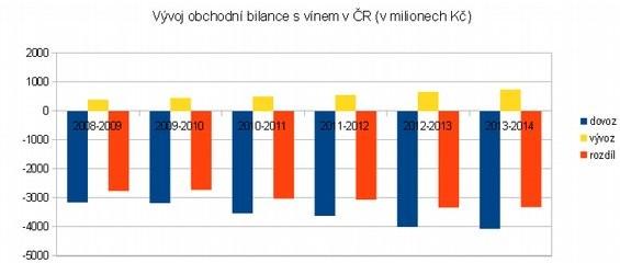 4 AKTUALITY dokončení ze str. 9 K hlavním obchodním partnerům Česka patří v obchodu s vínem Slovensko, při výměně zboží se ale objevují dlouhodobě problémy.