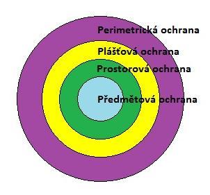 UTB ve Zlíně, Fakulta aplikované informatiky, 2011 11 1 PERIMETRICKÁ OCHRANA A JEJÍ SPECIFIKA 1.