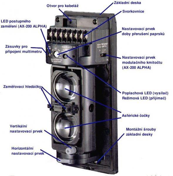 UTB ve Zlíně, Fakulta aplikované informatiky, 2011 30 otvory pro upevnění nebo dosedací plochou mezi základnou a krytem.