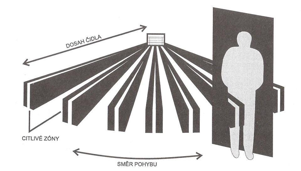 UTB ve Zlíně, Fakulta aplikované informatiky, 2011 33 3.2 Pasivní infračervené detektory 3.2.1 Obecná charakteristika Při zabezpečení objektu není pokaţdé moţnost pouţít liniový detektor.