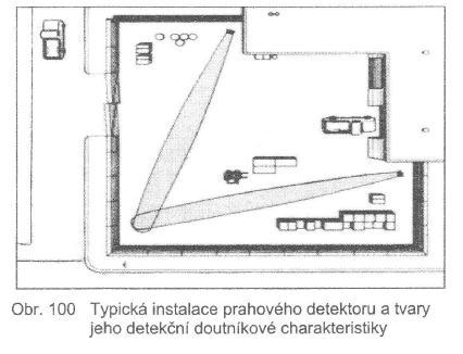 Mikrovlnné prahové detektory se vyrábějí s: prstencovou charakteristikou Pouţívají se nejčastěji pro střeţení letadel, skladovacích ploch a jiných prostor s vysokými riziky.