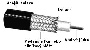 UTB ve Zlíně, Fakulta aplikované informatiky, 2011 48 Obr. 26 Blokové schéma plotového systému s optickým vláknem. 3.5.3 Konstrukce Plotové perimetrické systémy se vyrábějí v několika variantách.