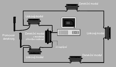 UTB ve Zlíně, Fakulta aplikované informatiky, 2011 51 Jedná se plotový systém na bázi mikrofonního kabelu. Dokáţe lokalizovat pachatele s přesností na 3 metry.