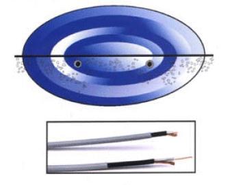 Modul je umístěn ve vodotěsném kovovém krytu, který je vysoce odolný proti rádiovému a elektromagnetickému rušení. Detekční modul má moţnost komunikovat po sběrnicích RS 232, RS 485 a RS 422.