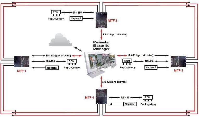 Detekční modul je schopný zabezpečit úsek dlouhý 400 metrů. Systém se přesně adaptuje na podmínky v místě instalace, proto je detekce stejnoměrná po celé délce štěrbinových kabelů.