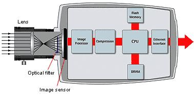 UTB ve Zlíně, Fakulta aplikované informatiky, 2011 60 Detekce pachatele se provádí a nastavuje přímo v kameře nebo tuto funkci umoţňuje záznamové zařízení.