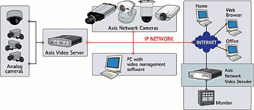 UTB ve Zlíně, Fakulta aplikované informatiky, 2011 61 před dotykem drátu. V prostředí, kde se předpokládá zvýšený pohyb osob, lze pouţít kryty antivandal. Také lze kameru umístit do vyhřívaného krytu.