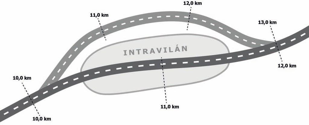 Obrázek 4: Rozdíl v hodnotách staničení komunikace po a před výstavbou obchvatu Další častou chybou je špatné přiřazení staničení u nehod, které se staly na křižovatkách.