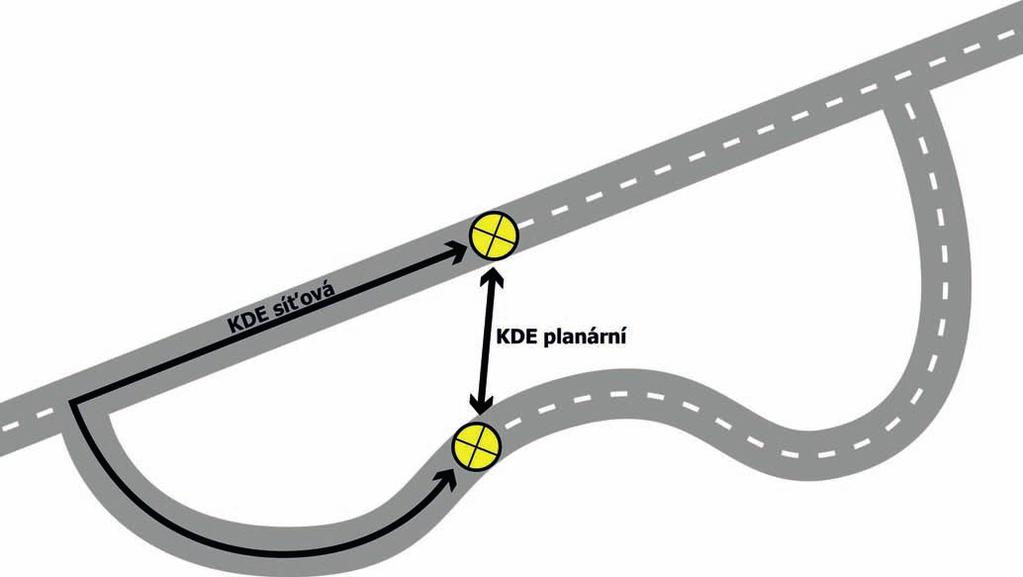 Obrázek 7: Schematická ukázka, jak může být planární KDE zavádějící na každé ze dvou paralelních cest se vyskytuje jedna nehoda.