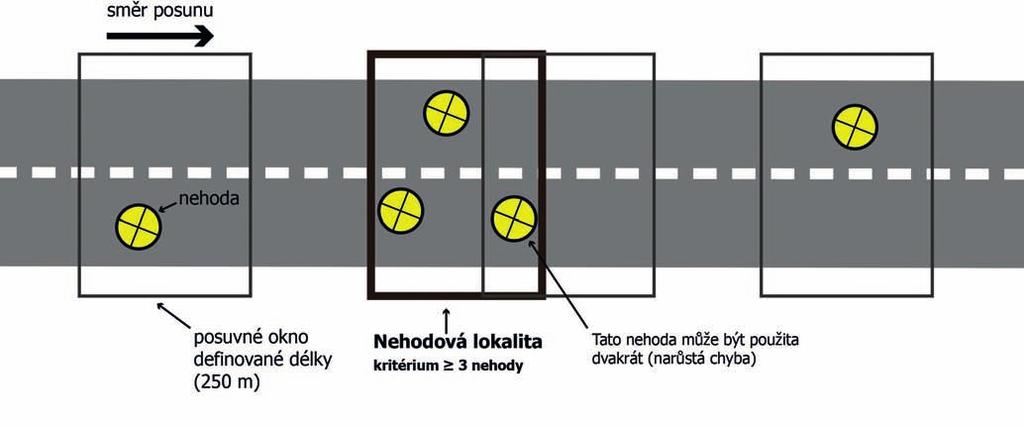 informace o úsecích pozemních komunikací zařazených do transevropské silniční sítě, u nichž by odstranění nebo snížení rizik plynoucí z vlastností pozemní komunikace pro účastníky provozu vedlo k