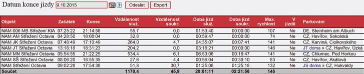 Zaměstnáváte řidiče z povolání? Získejte přehled o jejich pracovní době.