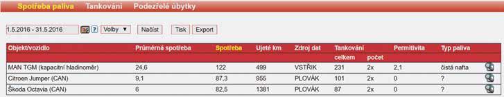 SMS při detekci prvního úbytku PHM - zloděj právě krade Událost ONI: Ztráta paliva - krádež, vůz: DAF XF 4M8 4788, 6.10.