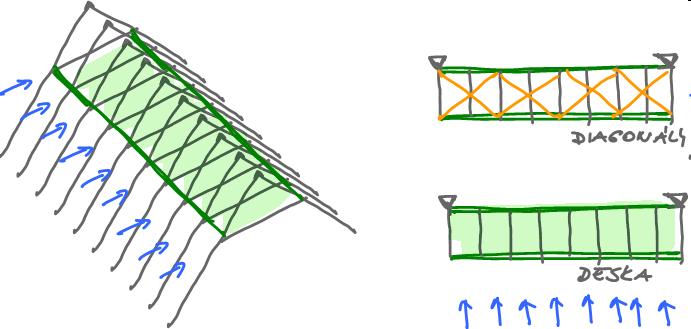 Konstrukční řešení neposuvného hambálku hambálek je vodorovný nosník přenášející zatížení větrem (tlak a sání)