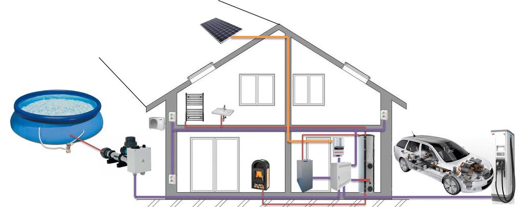 juwi SMARTBUILDING - řez pasivním domem fotovoltaický panel střídač nabíjení hybridního