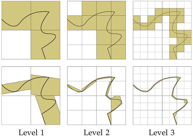 Contours Přímočará vizualizace voxelových dat je aproximace geometrie uvnitř voxelu krychličkou Vznik aproximační chyby Redukce chyby: