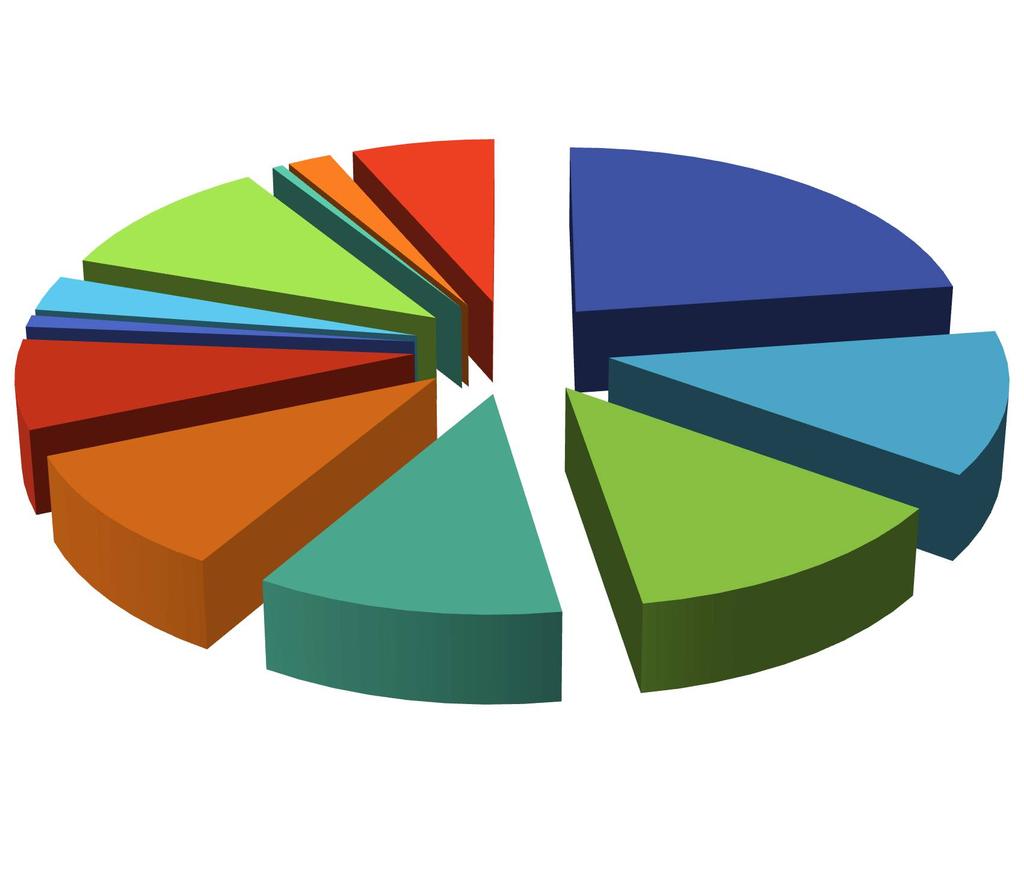 u 4,0 % pacientů, 26x (6,6 %), celkem u 13,0 % pacientů, byly vyšetřením zjištěny ještě potíže další, jako dušnost, bolest na hrudi, palpitace, tržné rány po kolapsu.