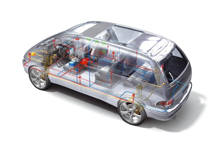 Distributed Systems in Vehicles