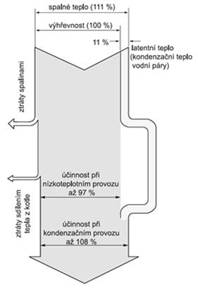 Energetická bilance příkon kotle a tedy i účinnost se vyjadřuje z