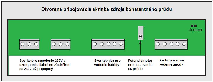 Po úspešnej inštalácii elektród sa pomocou malého skrutkovača upraví na potenciometri množstvo celkového prúdu.