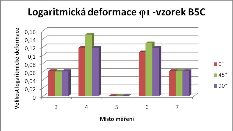 Příloha č.