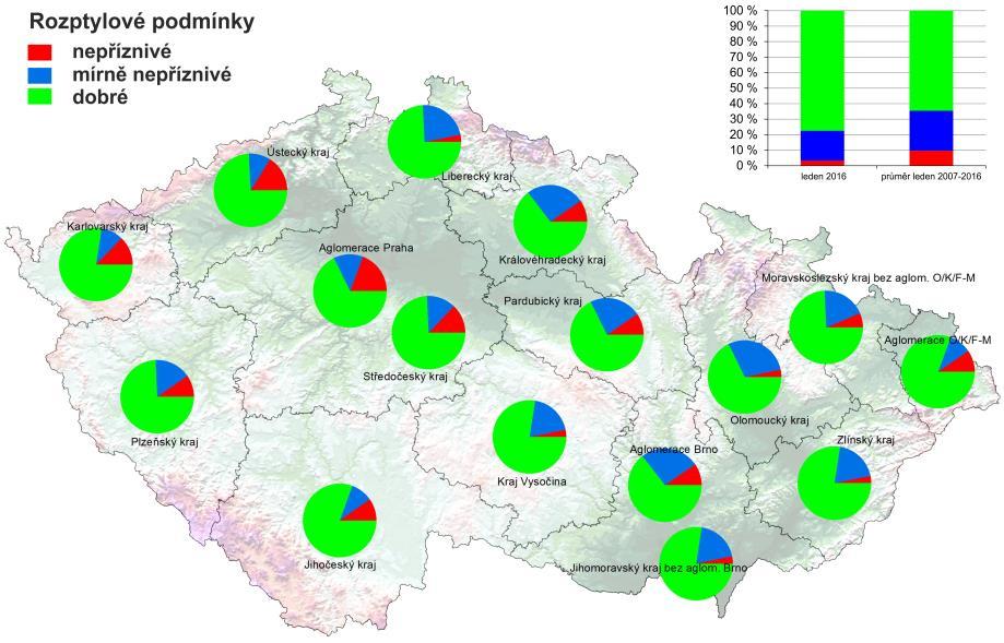 II. METEOROLOGICKÉ A ROZPTYLOVÉ PODMÍNKY Leden 2016 byl na území ČR teplotně normální, průměrná měsíční teplota -1,4 C byla o 1,4 C vyšší než normál 1961 1990.