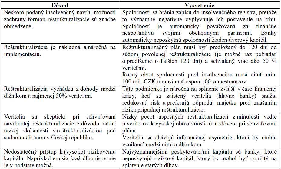 Možnosti řešení - nesouhlasu věřitelů s reorganizaci V zahraniční literatuře jsem se setkala s řešením tj. prodejem pohledávek věřitelů, kteří nesouhlasí s restrukturalizací jiným osobám.