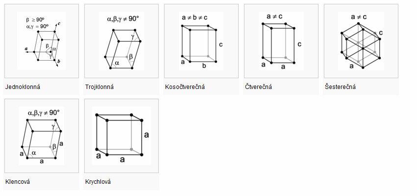 1. stavba atomu a čísla charakterizující strukturu atomu Otázky ke zkoušce BUM - atom se skládá z atomového jádra (protony+neutrony) a obalu (elektrony).