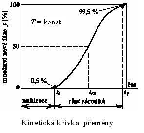 Jestliže vlivem změny teploty přestane být uvažovaný stav soustavy stabilní (např.