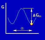 49.Mechanizmy difuze, druhy difuze Intersticiální Vakantní f = z υ exp G m R T D 1 = f 6 α 2 f = z υ exp G m + G R T v z počet