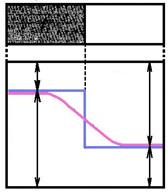 koncentrace; c 2 A, c 2 B; c 1 A > c 2 A ; c 1 B < c2b ; koncentrace [kg.