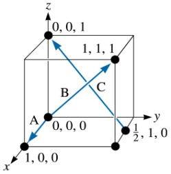 Pokud je ve výsledku záporné číslo, zna- ménko se píše nad příslušnou číslici. Př. C: [0,0,1] - [ ½,1,0] = [-½ -1 1] Jak určíme Millerův index roviny?