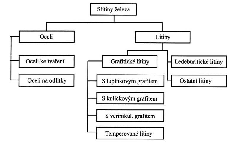 88. Vysvětlete podstatu bainitické přeměny (mechanismus, kinetika) Bainit (jedna z definic) nelamelární feriticko-cementitická směs vzniklá přeměnou přechlazeného austenitu v intervalu teplot 550 C M