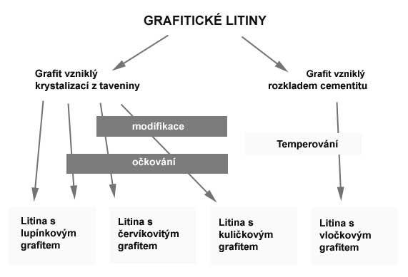 ) Bainitické jehlice, nebo laťky se dále dělí na subzrna, což vede k enormnímu zjemnění struktury Horní a dolní bainit (teploty, distribuce karbidů), bainit bez karbidů (ferit+austenit) Zpevnění: