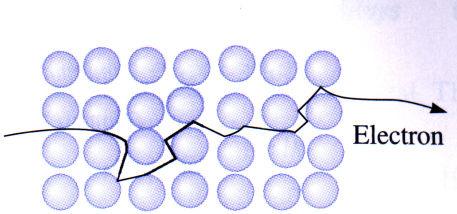 elektromagnetické, elektrody pro odpor svařování, vysokozatěžované elektrické kontakty, 100.