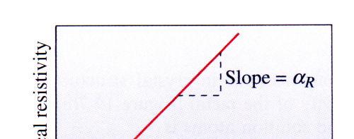 délka vlákna> 15 vd τ k Modul pružnosti ve směru vláken: E k = E mv m + K E vv v K - Součinitel účinnosti: -- uspořádáná 1D: K = 1 (uspořádaná ) -- uspořádaná 1D: K = 0 (uspořádaná ) -- nahodilé