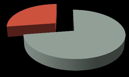 Úřad práce v Jeseníku leden 211 strana č. - 52 - Tab.č.1/V.4a a graf č.1/v.