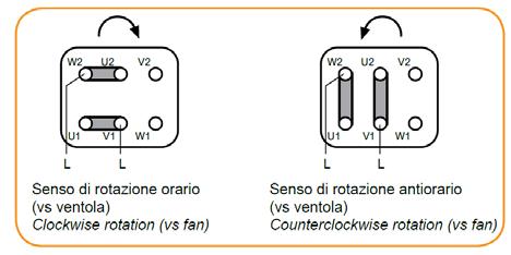 Dimensioni Dimensions Abmessungen Dimensiones Rozměry Wymiary Nota: dotato di flangia ad 8 fori per un orientamento più comodo della scatola morsettiera Note: equipped with a 8-hole flange for easier