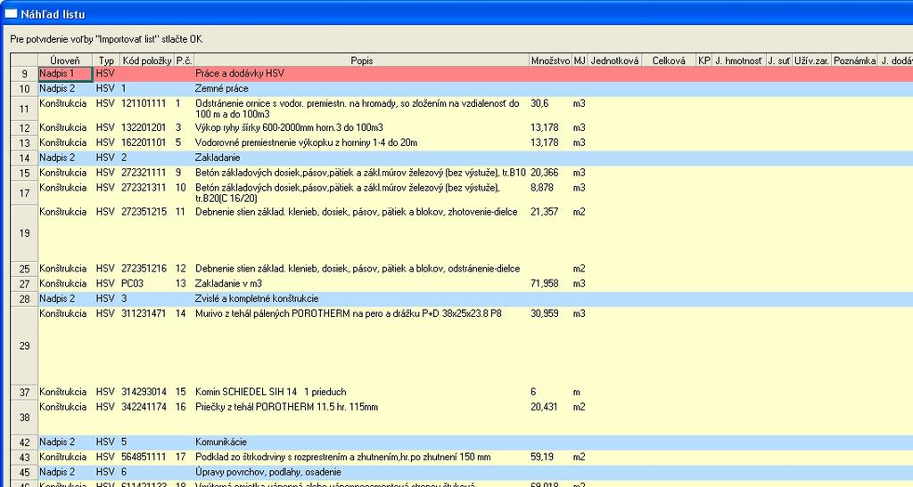 Výkaz výmer - po importovaní súboru do CENKROS plus bude ma tento zobrazený vo výkaze výmer danej položky, TIP: Ak chcete v niektorom z riadkov zmeni už nadefinovanú úrove, kliknete na tento riadok a