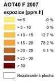 AOT40F [ppm.h] 2003 2005 2006 2007 <= 5 0 0 0 0 5 10 0 0,7 0 0 10 15 0 19,1 4,0 12,7 15 20 0,03 74,9 54,6 78,2 20 25 13,3 5,3 31,0 9,1 25 30 55,3 0 7,6 0 > 30 31,4 0 2,8 0 4.