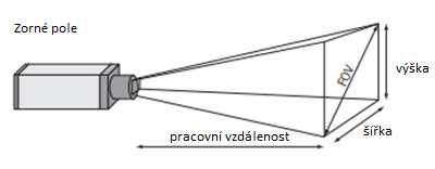 Obr. č. 19 Kamera IVC-2D se světelným kruhem. [04] 5.4.1 Objektiv Je zvolen objektiv VGA o ohniskové vzdálenosti 8 mm.