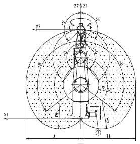 Str. 24 Koncový efektor je na robotu umístěn v ose šesté osy robotu a tu prodlužuje o 145 mm. Při práci robotu je pátá osa sklopena kolmo dolů, což omezuje pracovní rozsah.