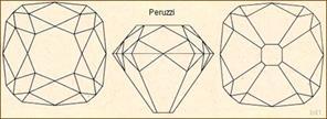 zavedl koncem 17. stol., třířadý briliantový brus, tzv. Peruzziho: Peruzziho brus - jeden z nejstarších třířadých briliantových brusů zavedený koncem 17. stol., na vršku osmiúhelníková tabulka, 24 trojúhelníkových faset, z nich 8 při tabulce, 16 při rundistě a 8 kosočtverečných mezi rundistou a tabulkou.